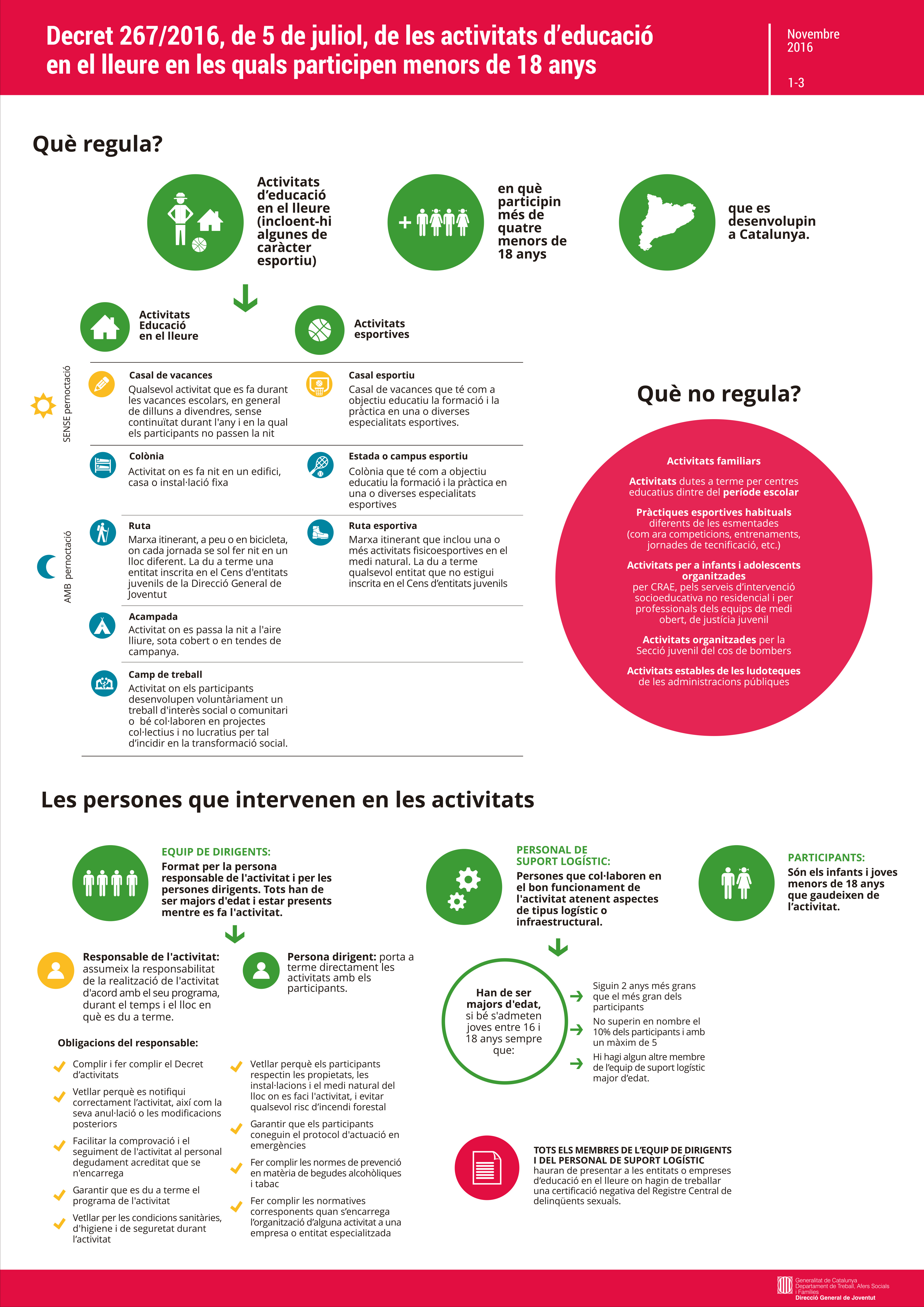 Decret activitats d’educació en lleure amb menors - Infografia