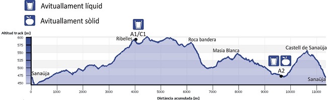 Cursa de Muntanya Alta Segarra 12 KM