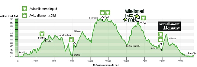 Cursa de Muntanya Alta Segarra 24 KM